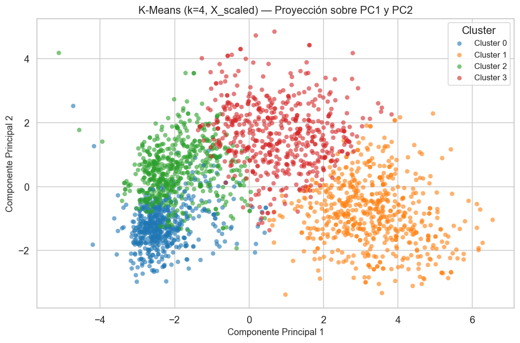 Vista previa de Segmentación de clientes — Clustering comparativo