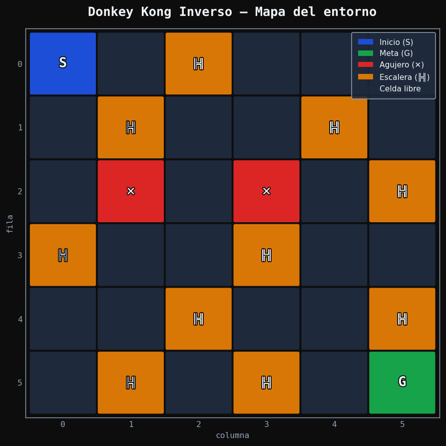 Vista previa de Donkey Kong inverso — RL comparativa