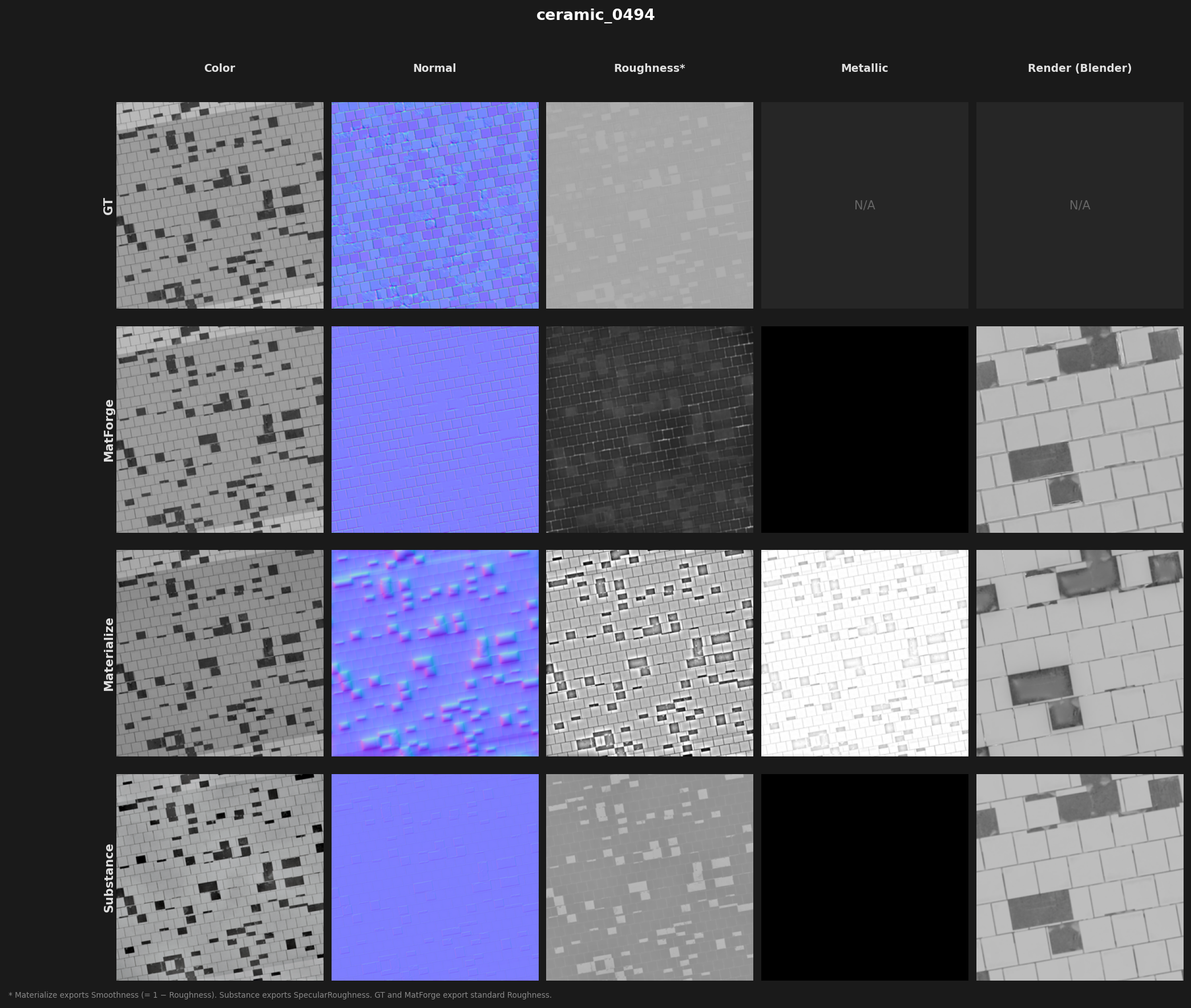 Panel comparativo ceramic_0494: MatForge vs Substance 3D Sampler vs Materialize