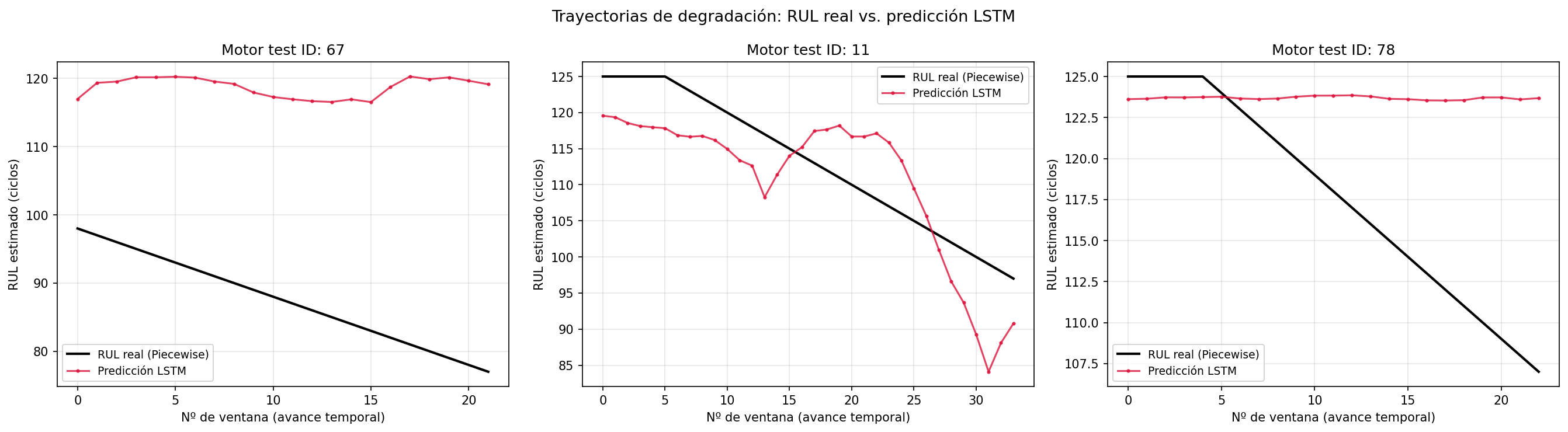 Vista previa de Vida útil de turbinas — RNN